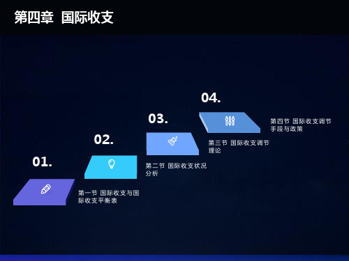 国际金融  国际蚀葱抡支