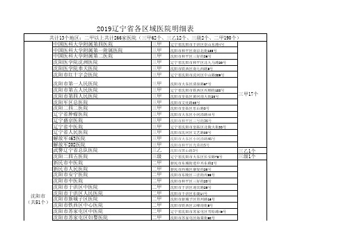 2019辽宁医院明细