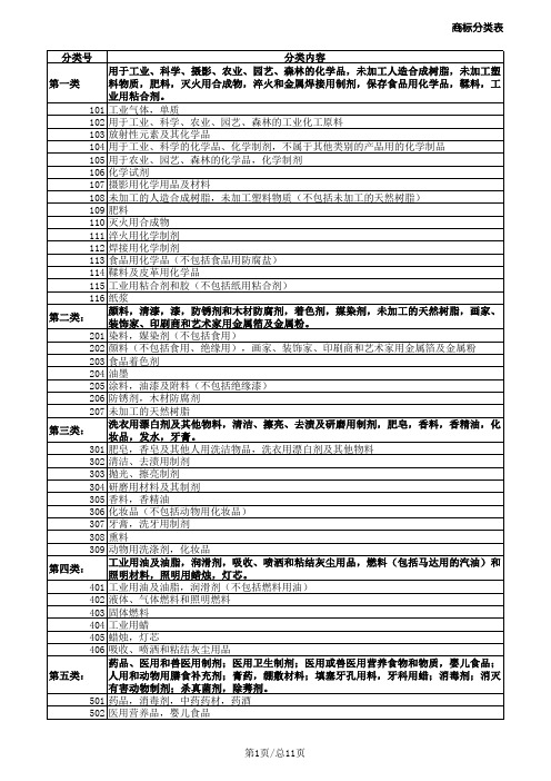 商标分类表-45类(方便查询及打印)