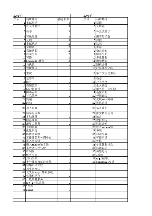 【国家自然科学基金】_m_g_1排队系统_基金支持热词逐年推荐_【万方软件创新助手】_20140801