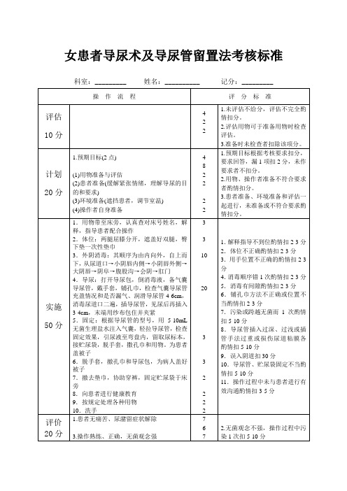 女、男患者导尿术及导尿管留置法考核评分标准