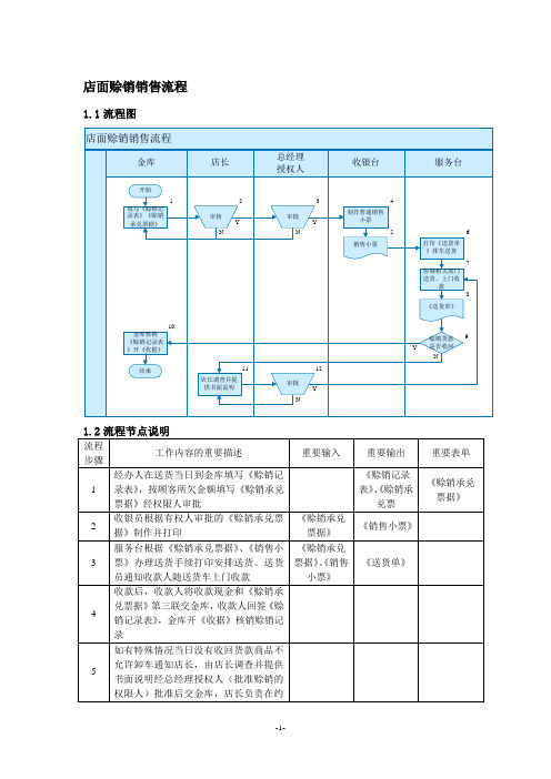 集团店面赊销销售流程