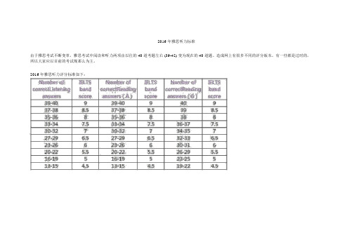 2016雅思听力评分标准