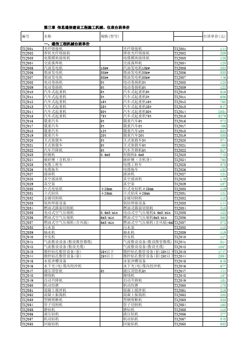 工信部通信 (2016) 451号 新定额机械仪表单价