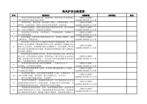 热风炉安全检查表