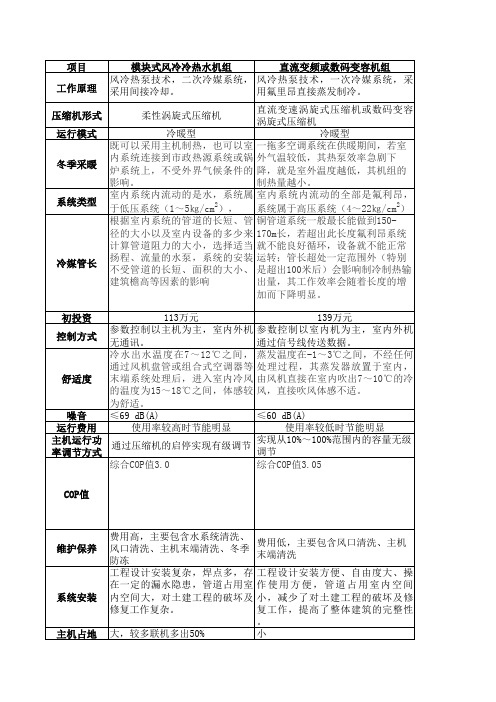 多联机和风冷模块+风机盘管中央空调方案比选