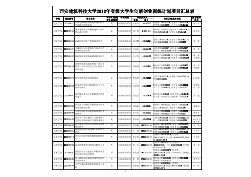 申报项目分组汇总表