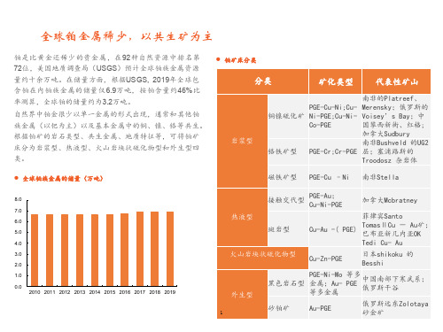 铂金属资源市场供给和需求情况分析(2021年)