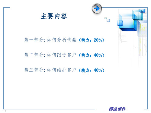 阿里巴巴国际站之询盘分析与客户跟进及维护ppt课件