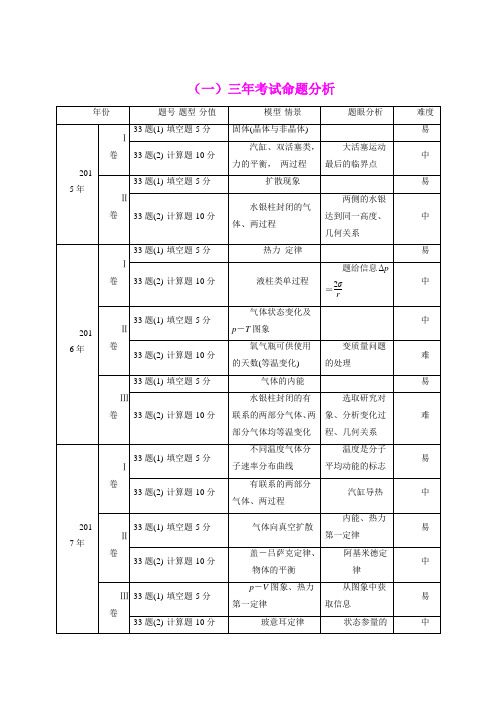 【物理】2019届一轮复习人教版选修3-3学案