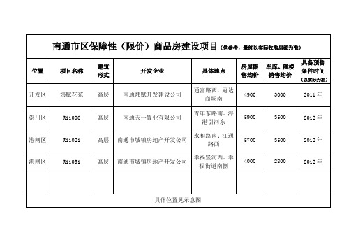 南通小区分布