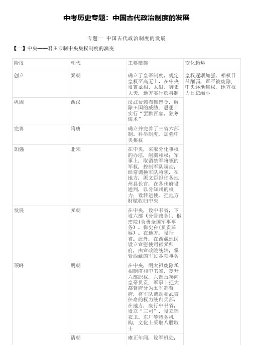 中考历史专题：中国古代政治制度的发展