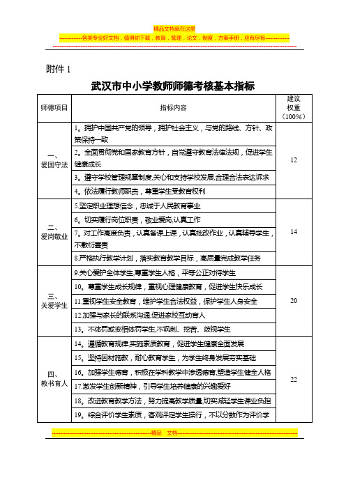 师德考核标准及考核表