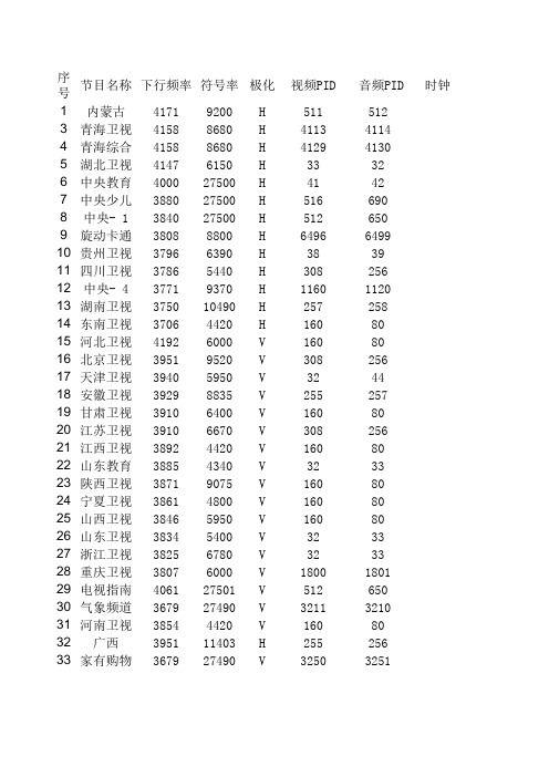 有线电视参数表