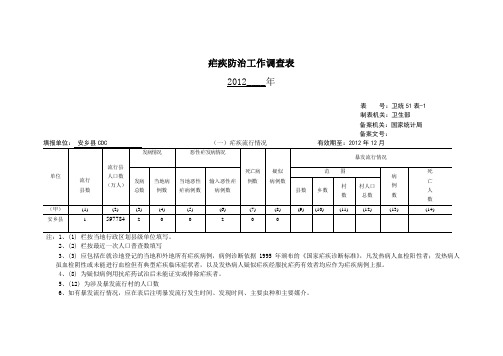 2012年疟疾防治工作调查表