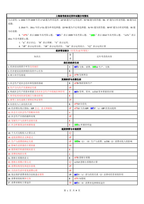 上海政治高考考纲变化及近四年试题分布情况