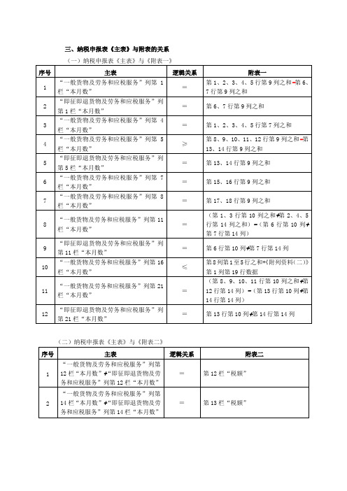 纳税申报表《主表》与附表的关系