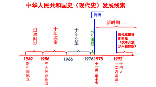 高中历史必修二《专题三中国社会主义建设道路的探索三走向社会主义现代化建设新阶段》1673人民版PPT课件