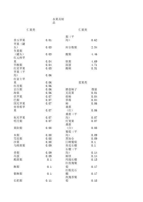 肝豆饮食表三