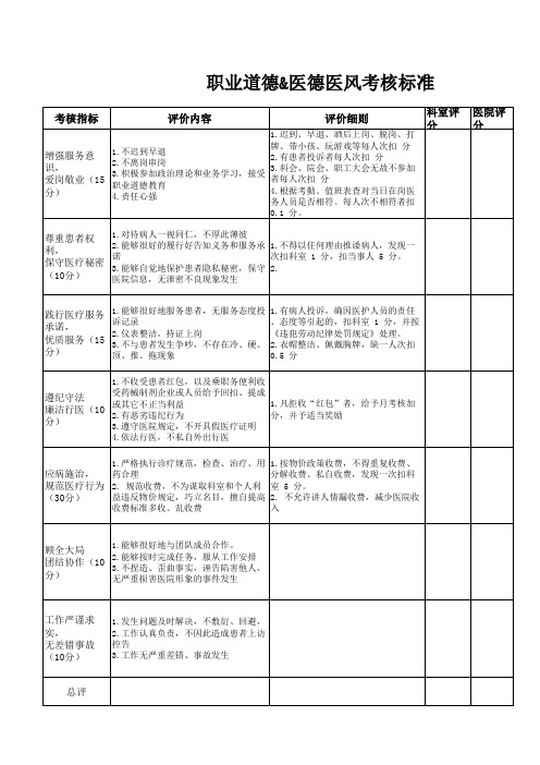 医德医风考核表