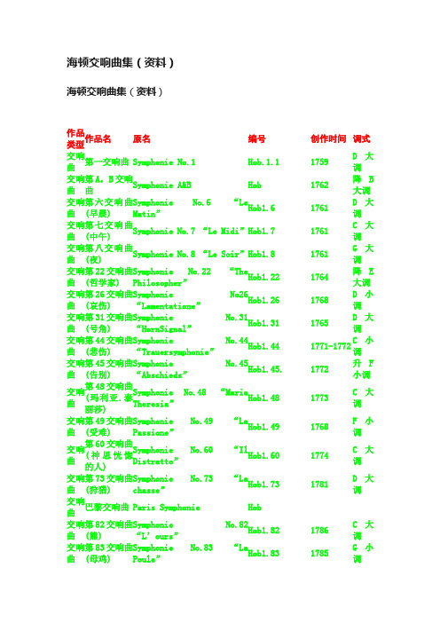 海顿交响曲集（资料）