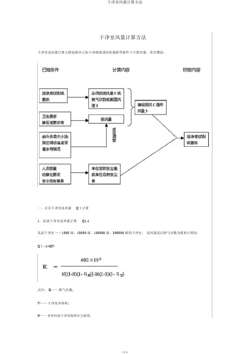 洁净室风量计算方法