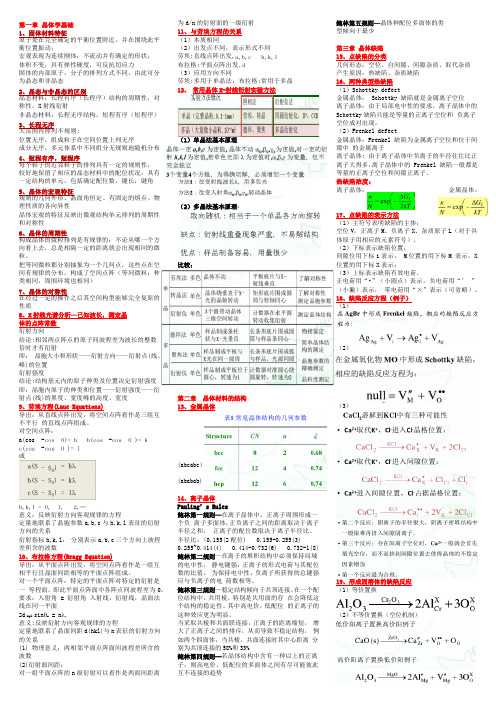 材料化学知识点总结