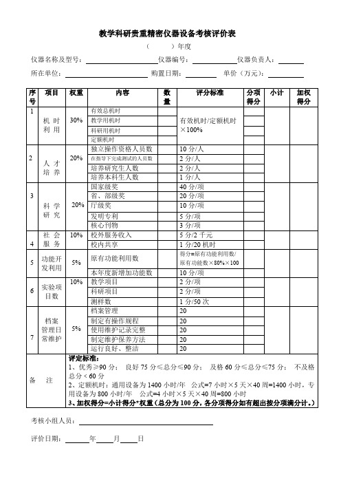 教学科研贵重精密仪器设备考核评价表【模板】