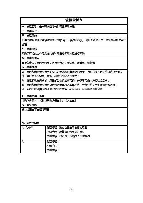 流程管理小文件汇总(DOC 195个)198