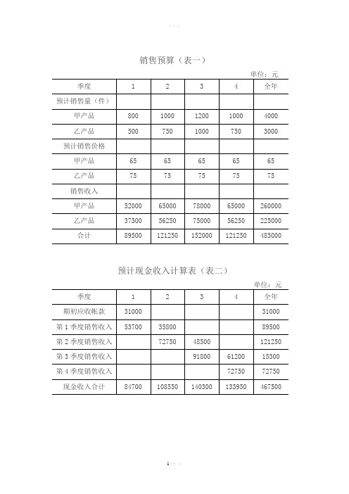 成本控制预算表