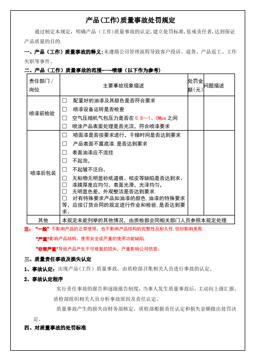 喷漆质量处罚条例