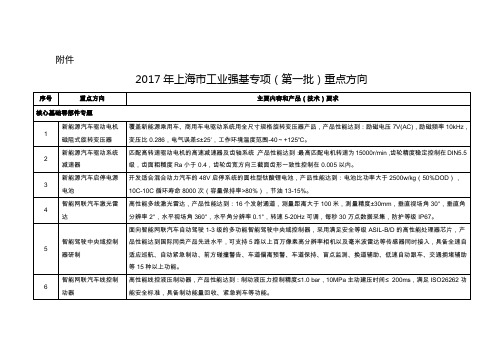 2017年上海工业强基专项第一批重点方向