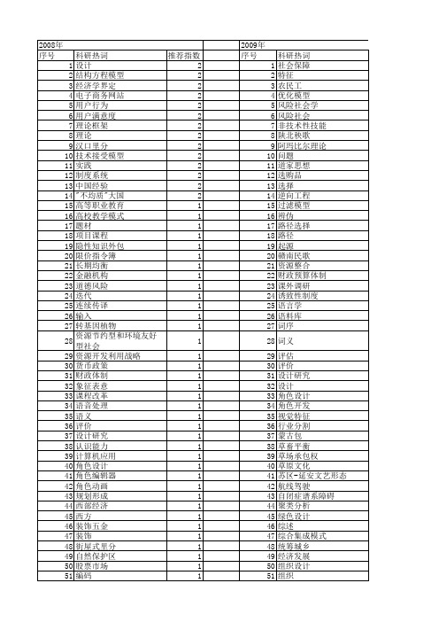 【国家社会科学基金】_设计特征_基金支持热词逐年推荐_【万方软件创新助手】_20140813