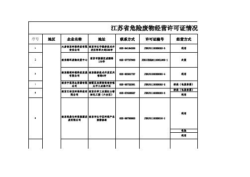 行政审批许可证公开信息