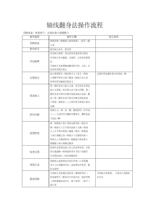 轴线翻身法操作流程