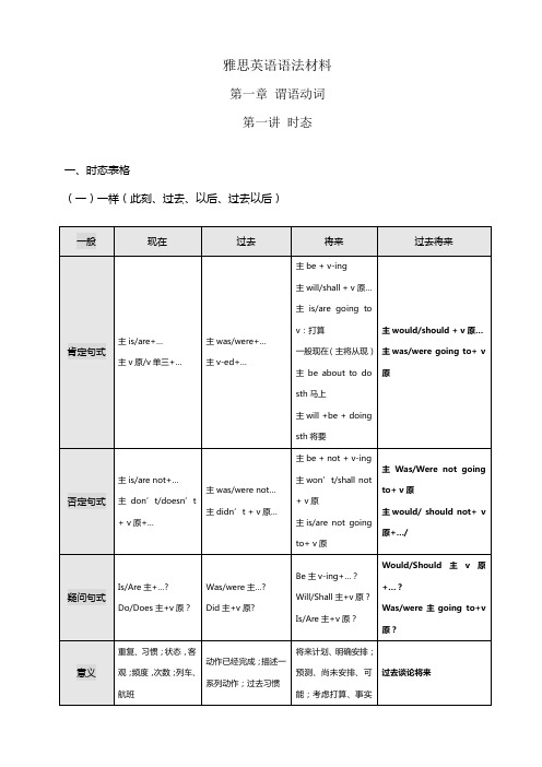 雅思英语语法讲义