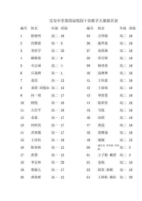 宝安中学第四届校园十佳歌手大赛报名表word