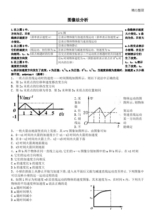 匀变速直线运动图像