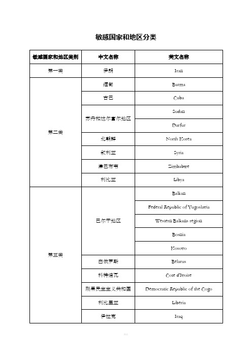 最新敏感国家和地区分类