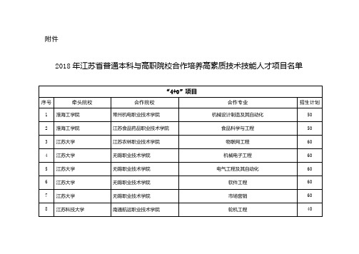 高职与普通本科联合分段培养试点项目名单优选