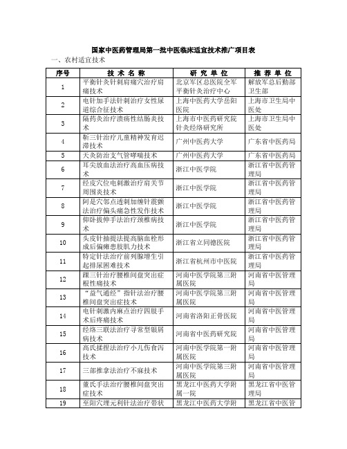 国家中医药管理局第一批中医临床适宜技术推广项目表