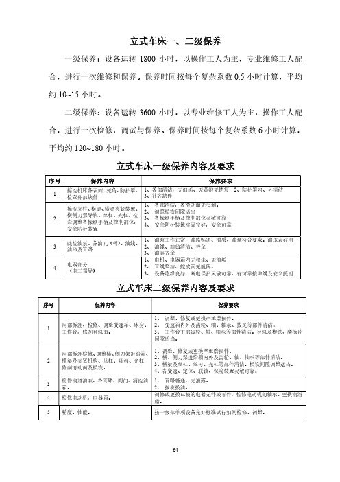 立式车床一、二级保养操作与维护规程