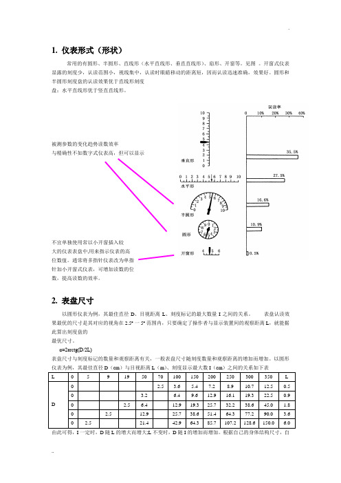 汽车仪表盘