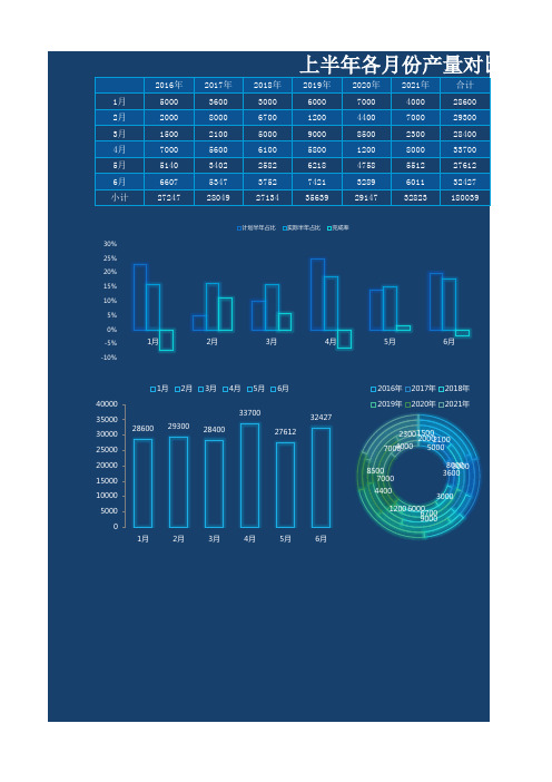 蓝色科技风上半年各月份产量对比Excel模板