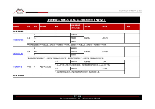 上海1号线地铁广告刊例价格表(2017年)