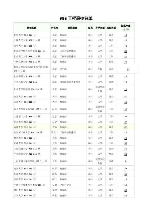 985工程高校名单