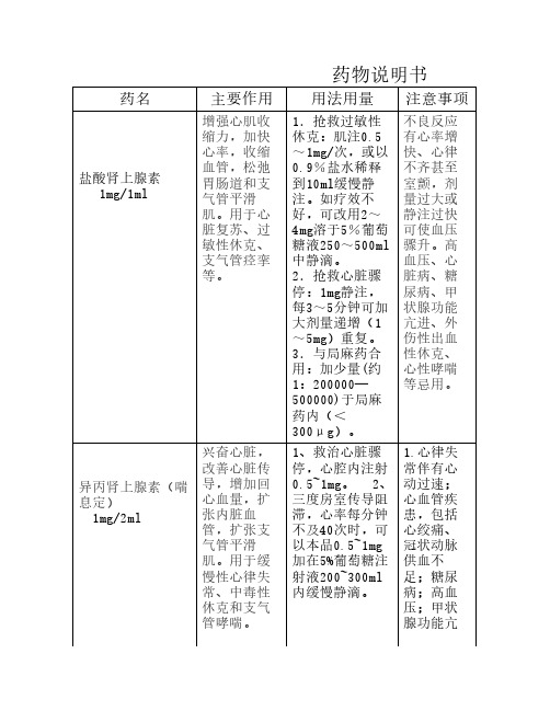 药物说明书