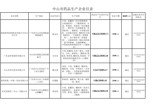 中山制药企业