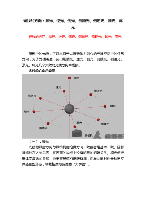 光线的方向：顺光、逆光、侧光、侧顺光、侧逆光、顶光、底光