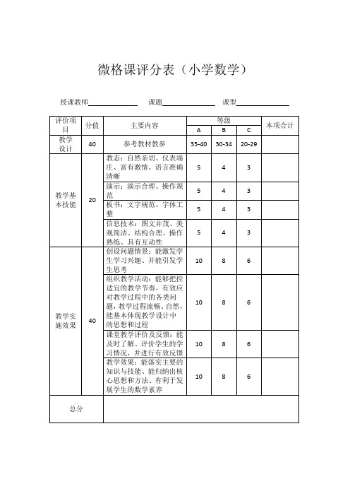 微格课评价标准(小学数学)